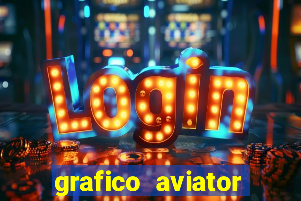 grafico aviator aposta ganha